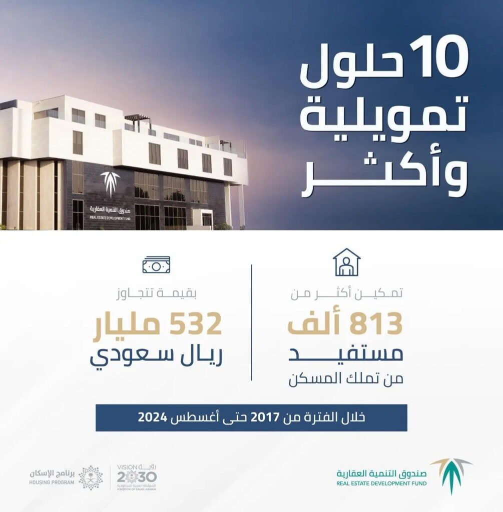 "الصندوق العقاري" مكّن 813 ألف مستفيد من تملك السكن حتى أغسطس 2024